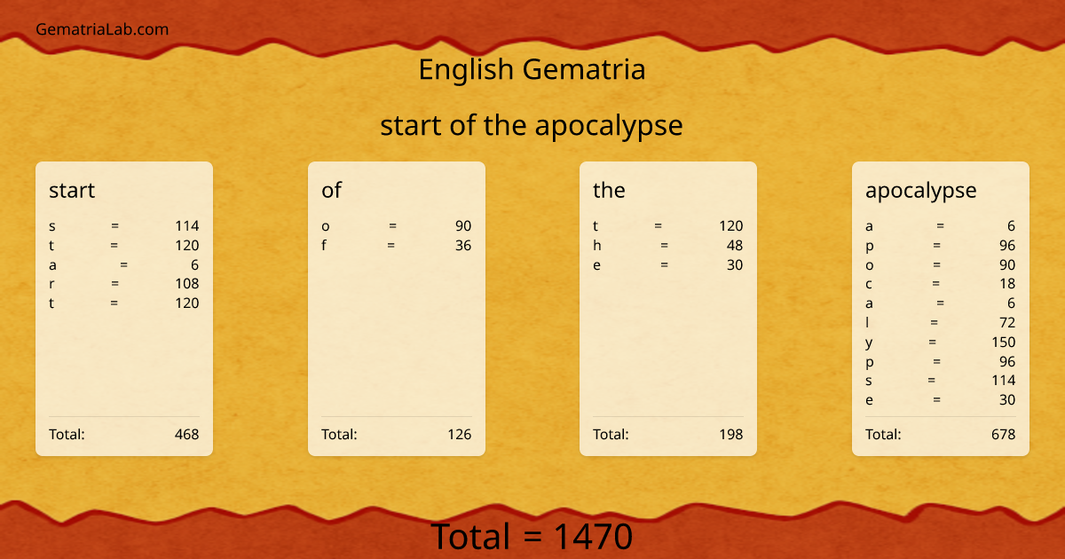 start of the apocalypse in english Gematria